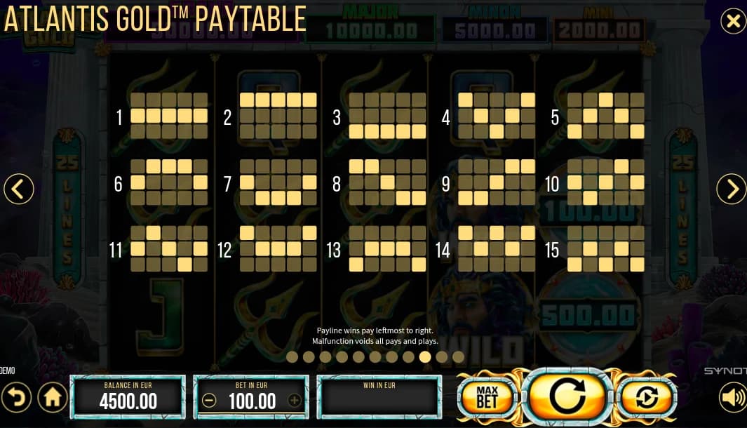 Atlantis Gold - SYNOT Games