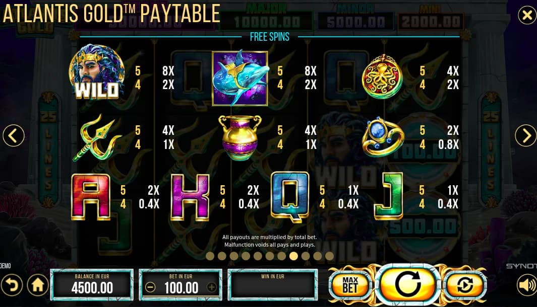 Atlantis Gold - SYNOT Games